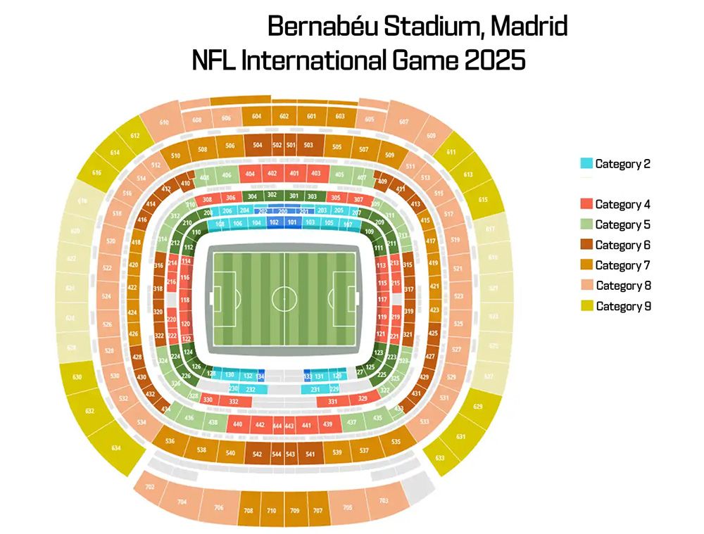 Madrid Stadium Ticket Categories