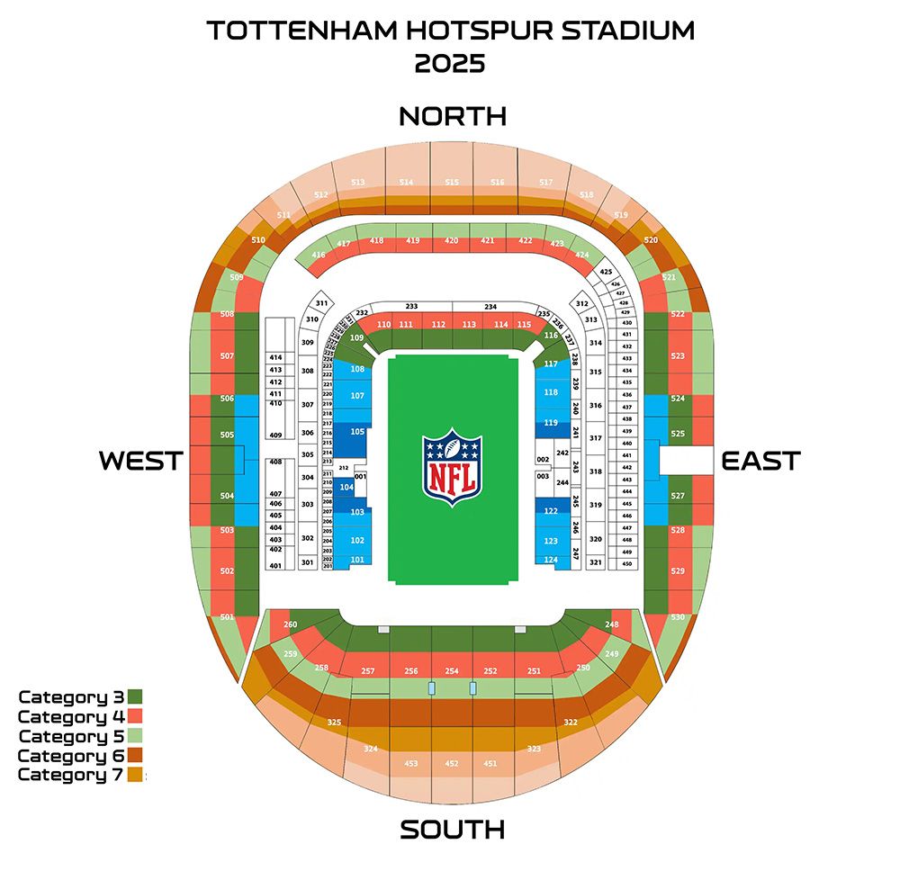London Stadium Ticket Categories