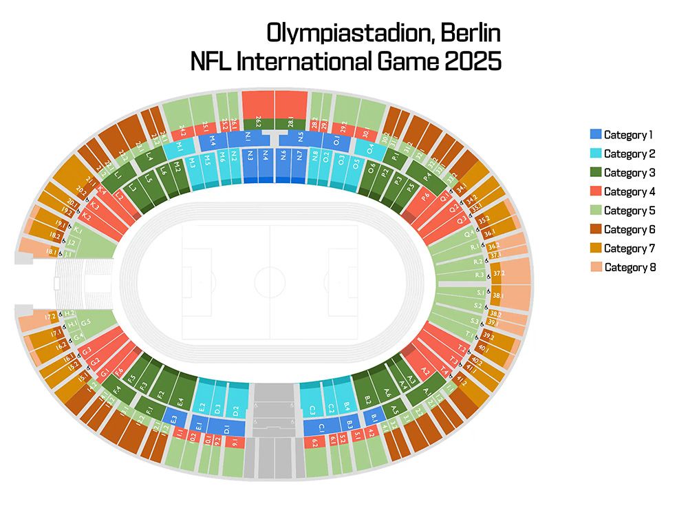Berlin Stadium Ticket Categories